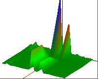 3d Spectrum View