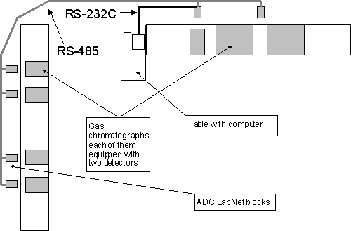 LabNET deployment scheme in industrial environment