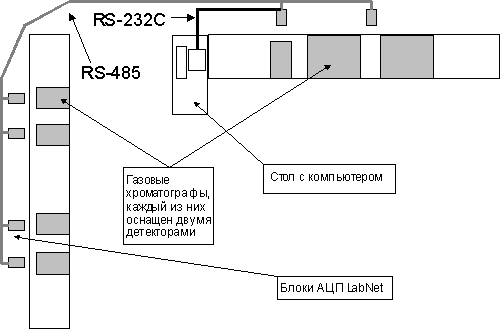 Внедрение LabNET в заводской лаборатории ОТК