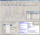 Metall salts on photometric detector